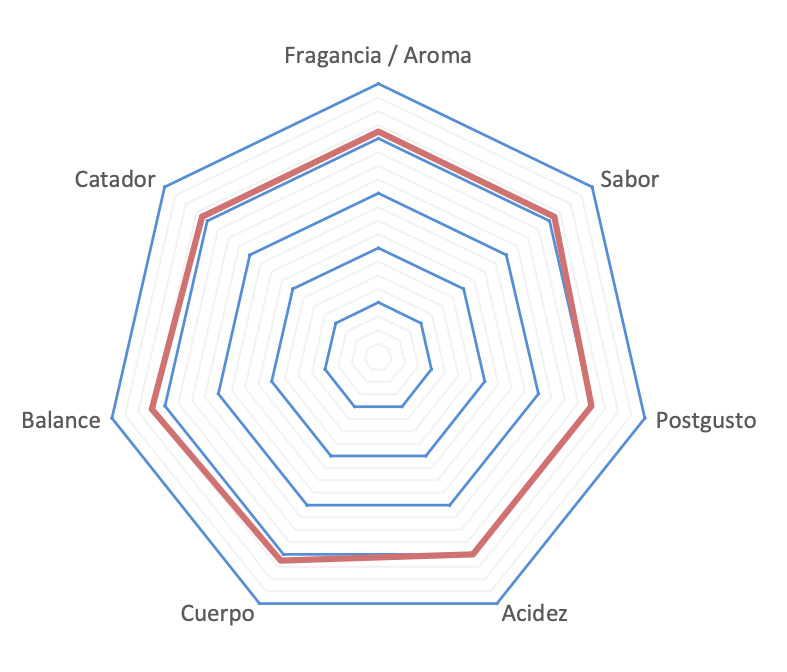 LA KARMELA - Guayabal de siquima (240g)